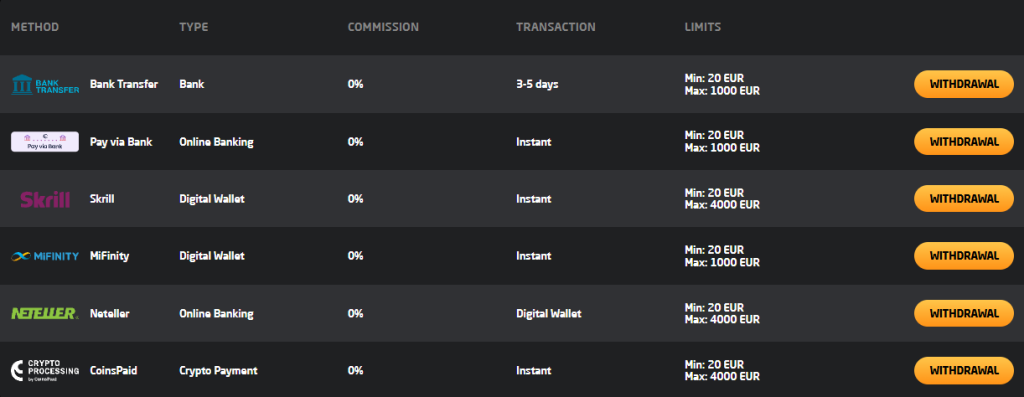 stay casino withdrawal